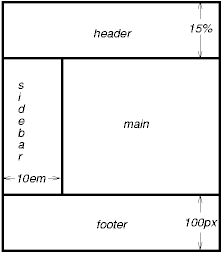 Рисунок, иллюстрирующий покадровую презентацию с использованием свойства position='fixed'.