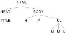 Пример дерева документа