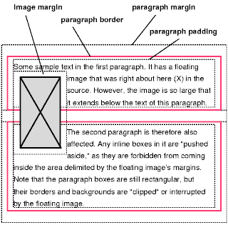 Рисунок, иллюстрирующий наложение перемещаемого объекта и границ двух абзацев: графический объект разрывает границы