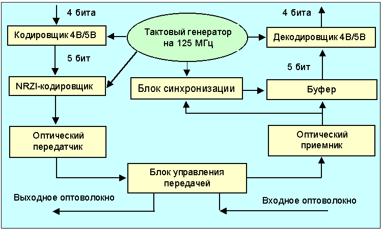 Схема интерфейса онлайн