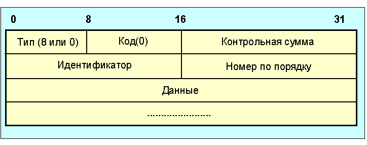 Формат в запросе