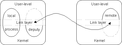 �������������� ���������. ��������� � �������������. [2911 ������]