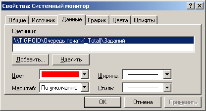 �������� ����� ��������